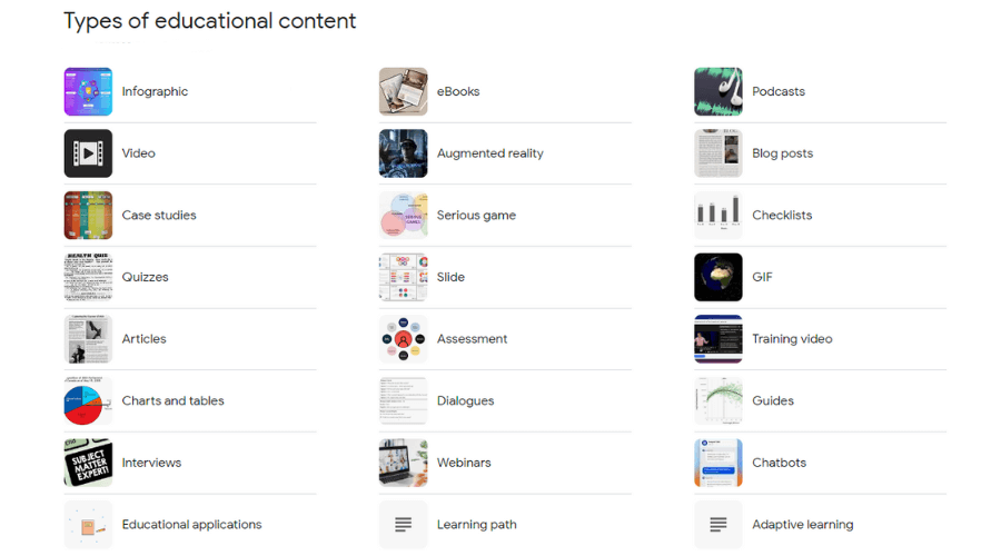 Types of Educational Content